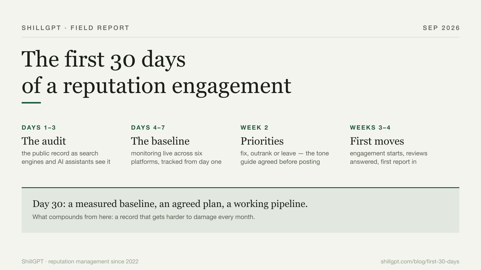 Timeline of the first 30 days: audit in days 1-3, baseline in days 4-7, priorities in week 2, first moves in weeks 3-4